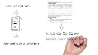 Text Analytics Part I