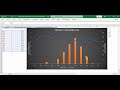 Creating Climate Graphs with Temperature and Precipitation Data