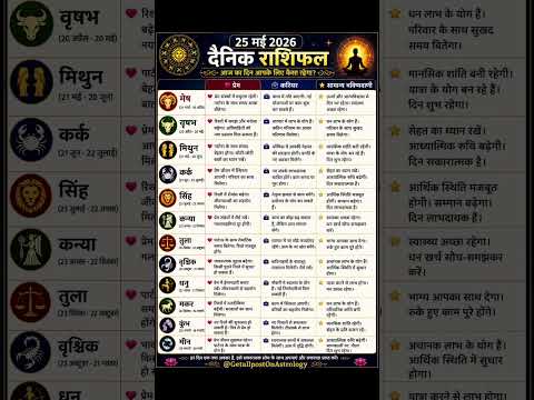 25 मई 2026 का दैनिक राशिफल (हिंदी में) सभी राशियों के लिए, प्रेम, करियर और सामान्य