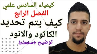 كيمياء السادس علمي | الفصل الرابع | كيف يتم تحديد الانود والكاثود في المسائل| توضيح و مخطط/منهاج2020