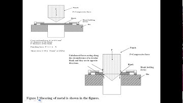 introduction of stresses acting on machine elements