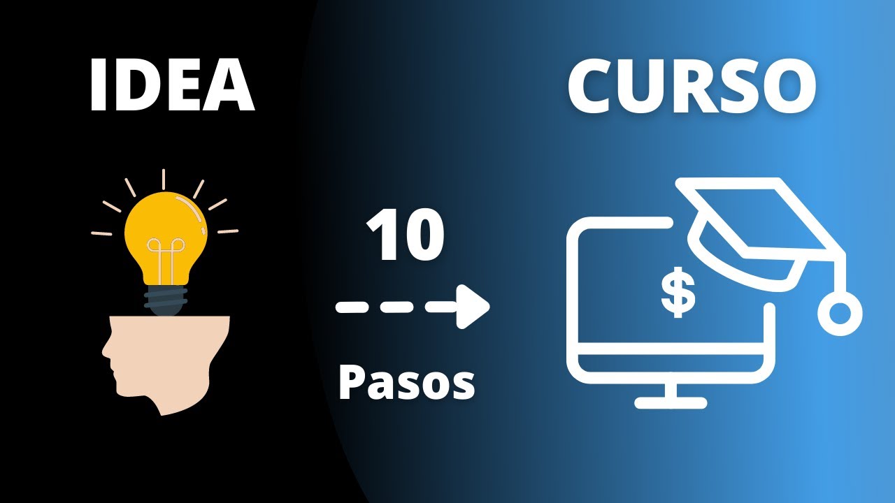 🎓 Cómo Crear Un Curso Online ✓ Proceso Paso A Paso