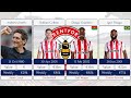 Brentford FC 2025/26 Squad Value &amp; Wage List | Full Player Lineup