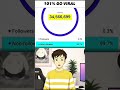 Instagram Reels Viral Kaise Kare? 🚀 (2026 Strategy)​Best AI Tools for Instagram Growth in 2026 ! #ai