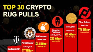 Top 30 Crypto Rug Pulls in History | Scams That Shook the Blockchain