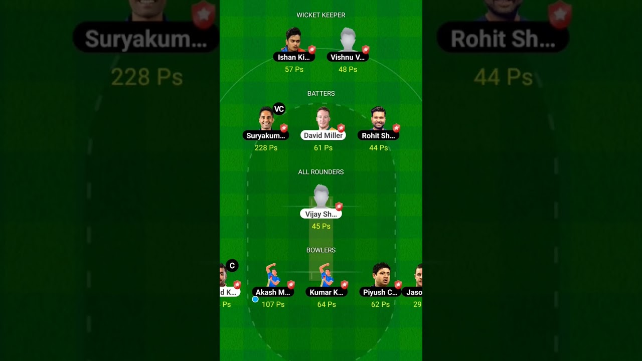 Dream11 Top Player MIvsGT Match Win 1 Crore😍 