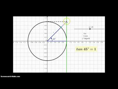 Video: Mikä on tangentti yksikköympyrässä?