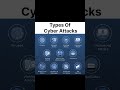 Types Of Cyber Attack