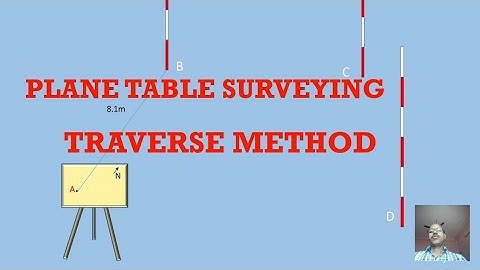 Plan table surveying||Traverse method|| in telugu with animation||Telugu civil engineers