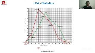 LBA   9th   Maths   Statistics   Q No  34