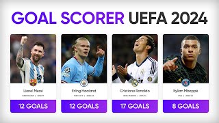 Top Goal Scorers in UEFA Champions League ( 2000 - 2024 )
