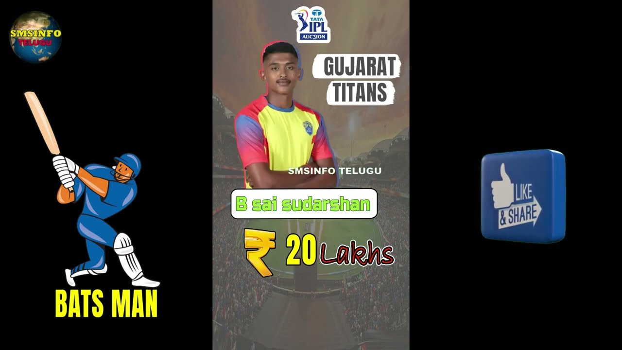 IPL 2022 All Teams I Gujarat Titans Team after auction 2022 | GT Squad 2022 