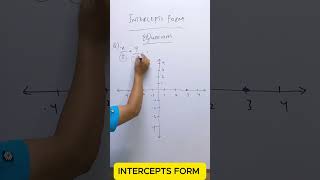Equation intercept form graph #math #mathematics #maths #logarithm #mathtricks #mathtips #learnmath