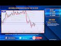 Live Forex MH Signals AUD/USD - YouTube