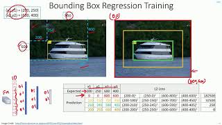 C 5.0 | Object Localization | Bounding Box Regression | CNN | Machine Learning | EvODN screenshot 5