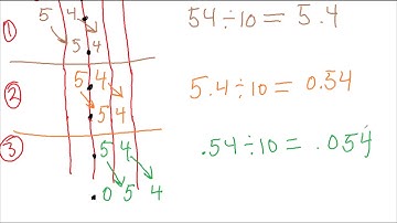G5-M2-L24-Divide decimal dividends by 10