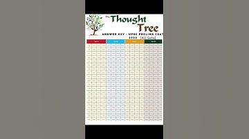 UPSC CSE Prelims 2022 CSAT Answer Key | IAS Prelims 2022 Answer Key #shorts #upscprelims2022 #csat