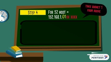 VLSM Class C Subnetting