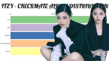 ITZY - CHECKMATE ALBUM DISTRIBUTION (SNEAKERS - DOMINO)