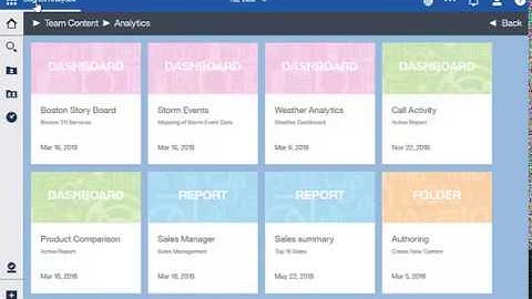 Cognos Tile View