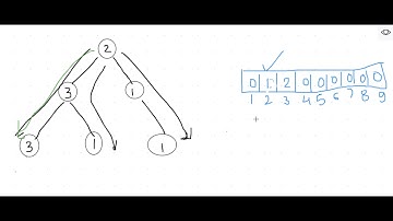 Pseudo-Palindromic Paths in a Binary Tree | Leetcode | Weekly challenge