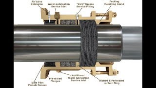 Stuffing Box Overhaul of Marine Engines