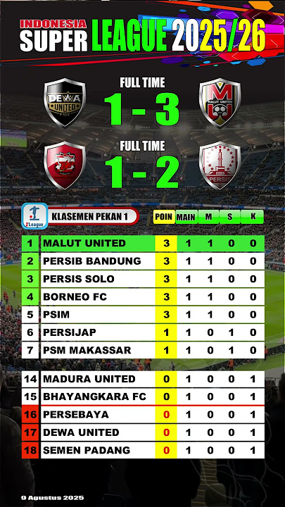Hasil BRI Super League 2025/26 pekan 1 Dewa united vs Malut united