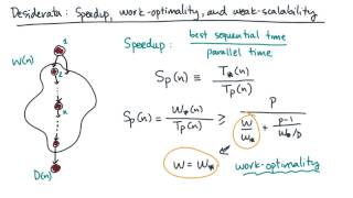 Desiderata  Speedup, Work Optimality, and Weak scaling