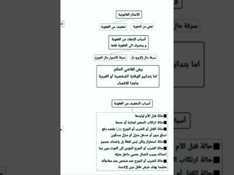 القانون الجنائي العام الأعذار القانونية المعفية من العقوبة والمخففة من العقوبة