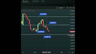 09 oct 2025 #trading #scalpingtradingstrategybanknifty #niftyanalysis #stockmarket #nifty
