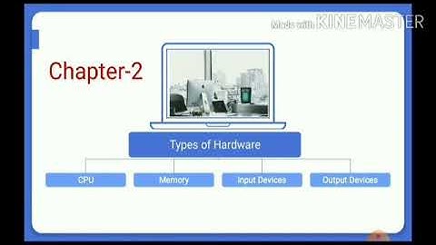 Computer Applications class-9,ch-2,Types of hardware