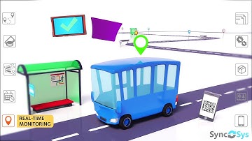 SyncSys Fleet Management 3D Animation