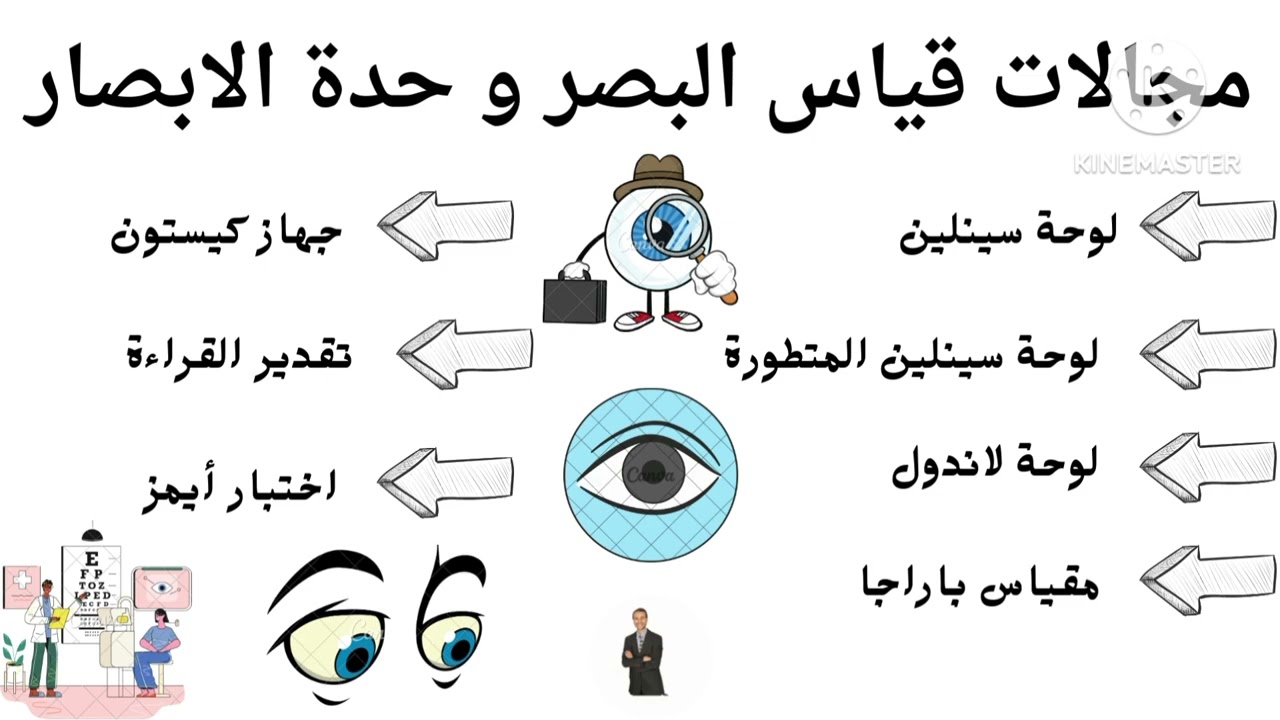 التقييم و التشخيص في التربية الخاصة . تقييم و تشخيص الإعاقة البصرية . 