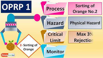 #OPRP monitoring in #HACCP plan #HACCP Training with example Part🔟