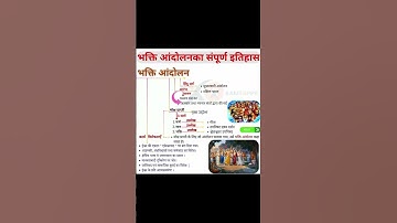 Thumbnail of upsssc pet exam🖋# viral short# student#motivation #pet care