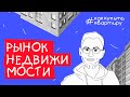 Что такое рынок недвижимости? #КакКупитьКвартиру