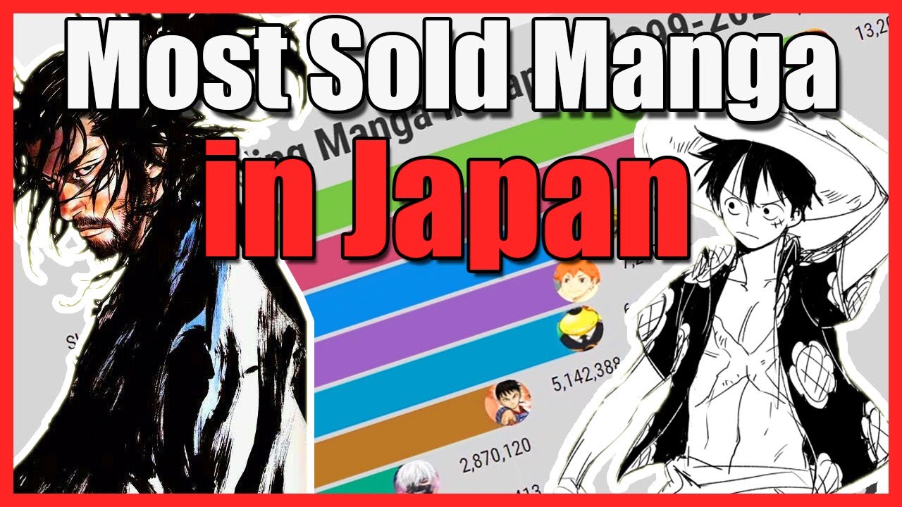 Most Sold Manga in Japan (1999-2021)