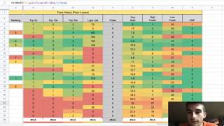 Nascar Dover DFS Cheat Sheet