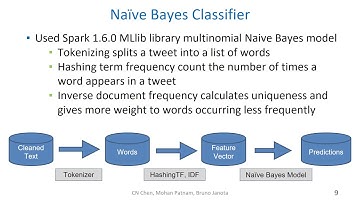 CSCI-E63 Spark Near Real-Time Sentiment Analysis Short Version