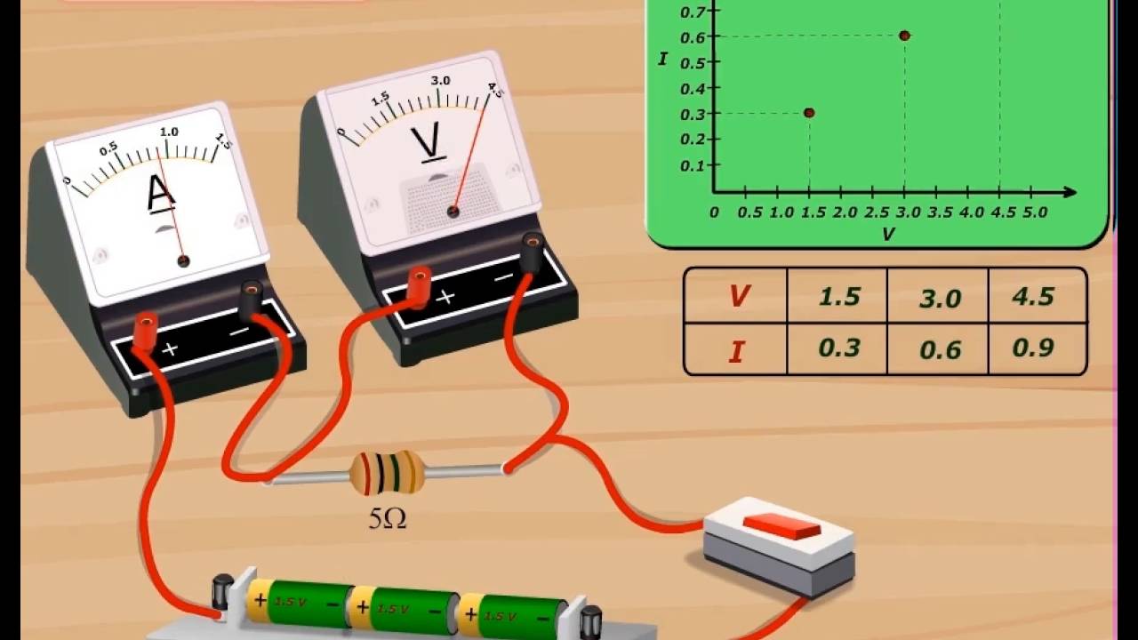 Concept of Electricity Video Tutorials - CBSE Class 10th