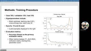 CS5330 Final Project - Four Deep Learning Architectures