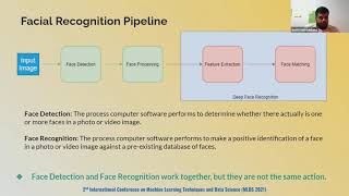 An Analysis of Face Recognition under Face Mask Occlusions