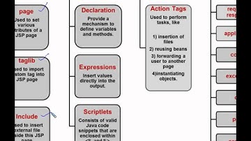 JSP Chapter 2 - JSP Components(PART 1)
