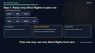 Cheapest Flights Within K Stops
