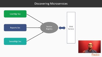 Hands-on Microservices with Go and MongoDB : Service Discovery Using a Registry | packtpub.com