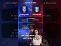 Lech Poznan vs Wisla Plock | Polish Ekstraklasa Preview