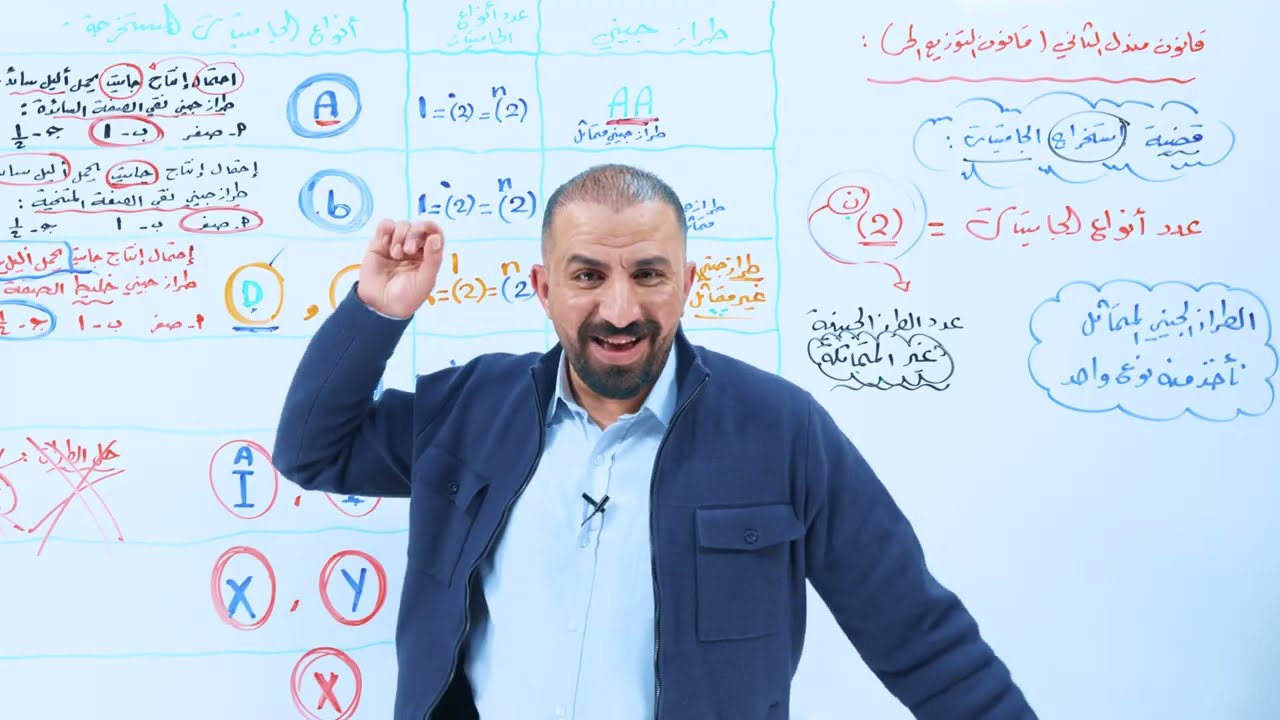 قانون مندل الثاني ج1