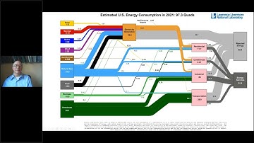 NYC Decarbonization Fundamentals Webinar (Part 4 of 6: Decarbonization Discussion - Paul Torcellini)