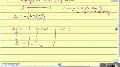 Simpson Diversity Index