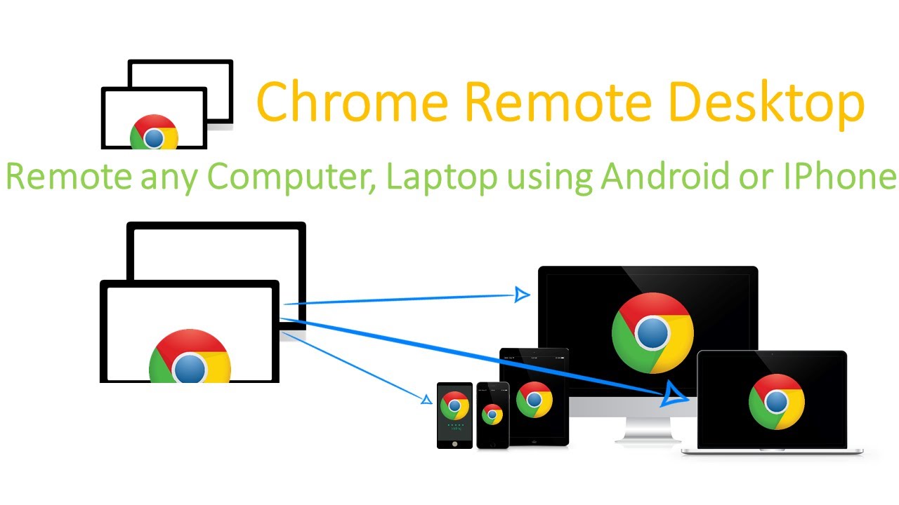 Chrome Remote Desktop | How to Setup Chrome Remote Desktop - YouTube